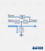 Borri_B9000_mimic_panel